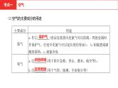 中考总复习化学（河南地区）2.第二单元 我们周围的空气课件