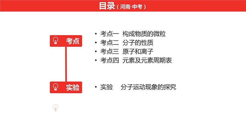 中考总复习化学（河南地区）3.第三单元 物质构成的奥秘课件第2页