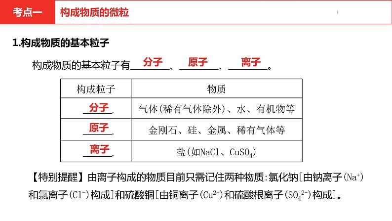 中考总复习化学（河南地区）3.第三单元 物质构成的奥秘课件第4页