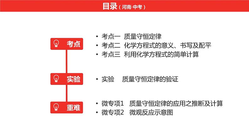 中考总复习化学（河南地区）5.第五单元 化学方程式课件02