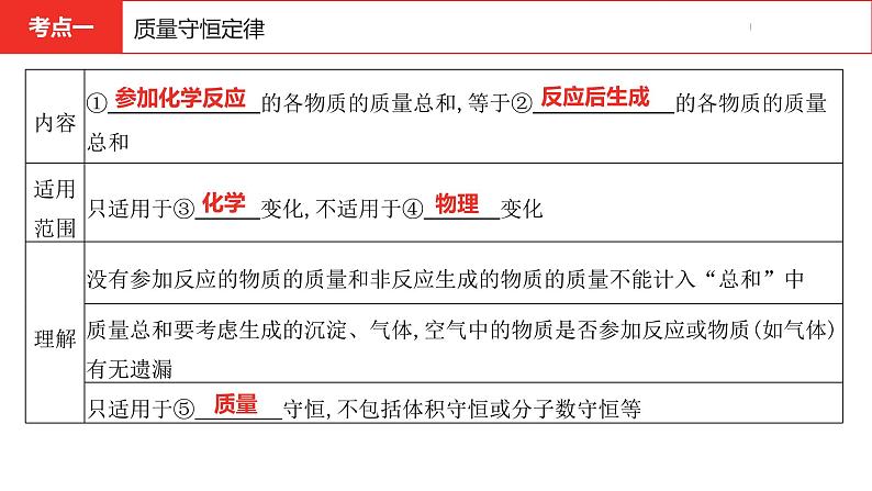 中考总复习化学（河南地区）5.第五单元 化学方程式课件04