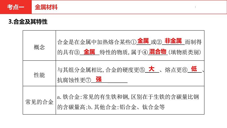 中考总复习化学（河南地区）8.第八单元 金属和金属材料课件第5页