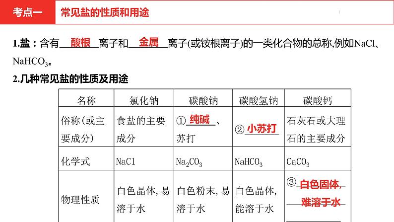 中考总复习化学（河南地区）11.第十一单元  盐  化肥课件04