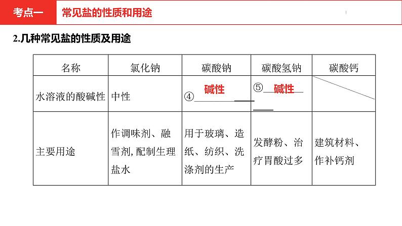 中考总复习化学（河南地区）11.第十一单元  盐  化肥课件05