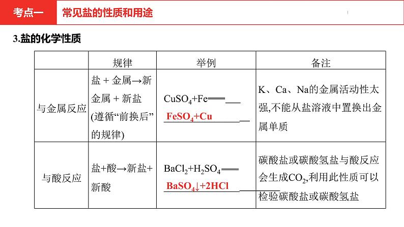 中考总复习化学（河南地区）11.第十一单元  盐  化肥课件07