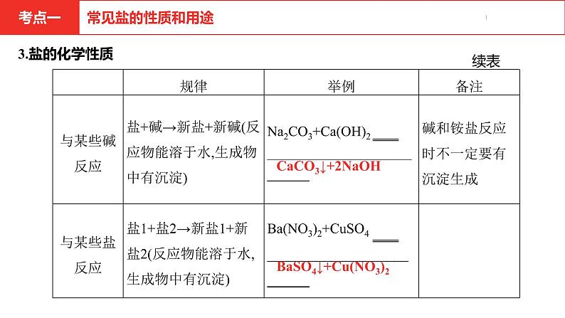 中考总复习化学（河南地区）11.第十一单元  盐  化肥课件08