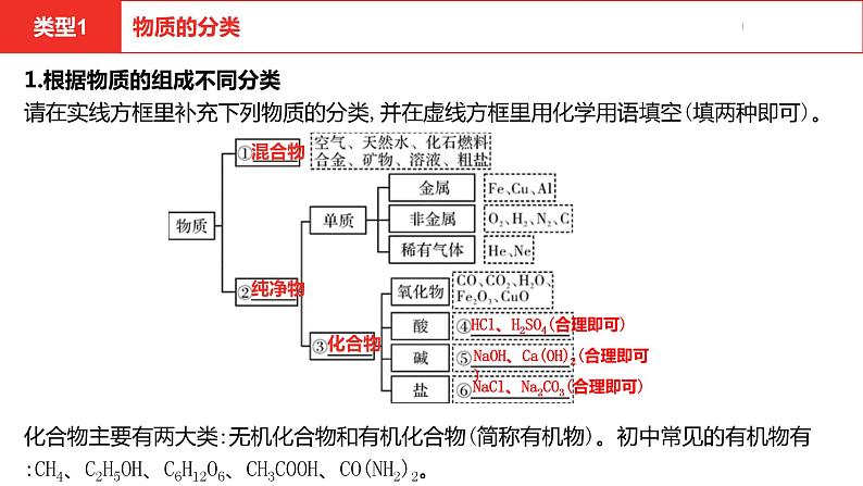 中考总复习化学（河南地区）13.题型一 分类法的应用课件04