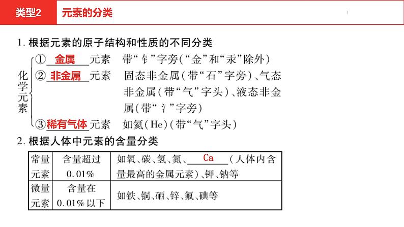 中考总复习化学（河南地区）13.题型一 分类法的应用课件07