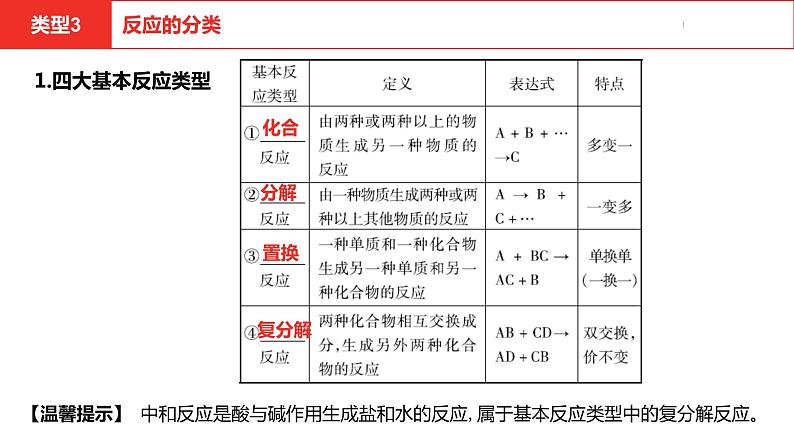 中考总复习化学（河南地区）13.题型一 分类法的应用课件08