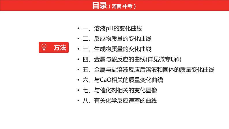 中考总复习化学（河南地区）14.题型二 坐标曲线课件02