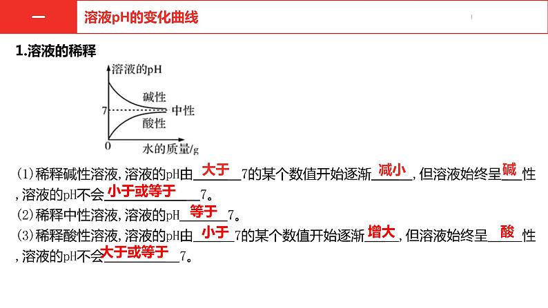 中考总复习化学（河南地区）14.题型二 坐标曲线课件04