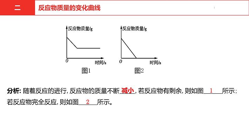 中考总复习化学（河南地区）14.题型二 坐标曲线课件08