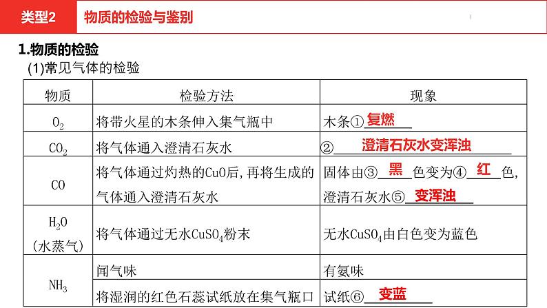 中考总复习化学（河南地区）15.题型三 物质的共存检验鉴别和除杂课件第8页