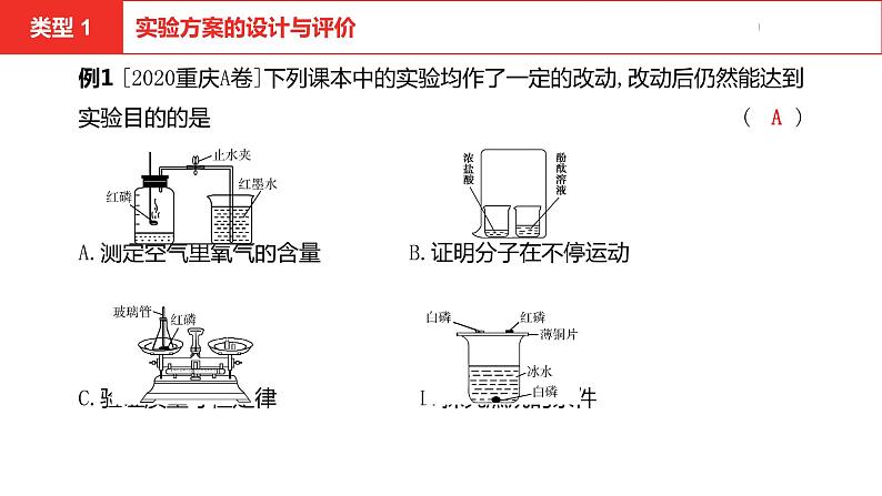 中考总复习化学（河南地区）18.题型六  化学实验课件06