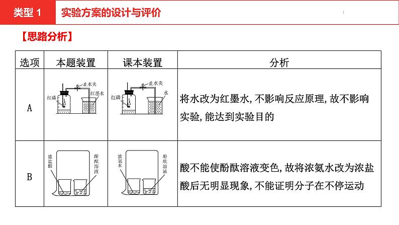 中考总复习化学（河南地区）18.题型六  化学实验课件07