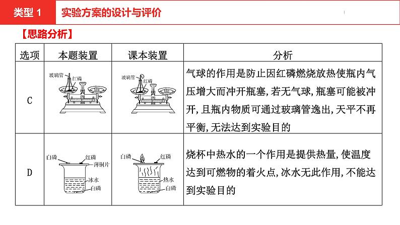 中考总复习化学（河南地区）18.题型六  化学实验课件08