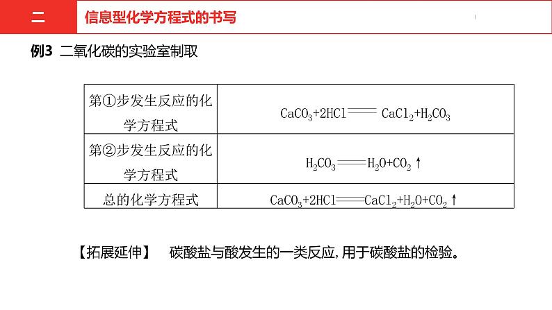 中考总复习化学（河南地区）19.题型七  知识的迁移和应用课件第6页