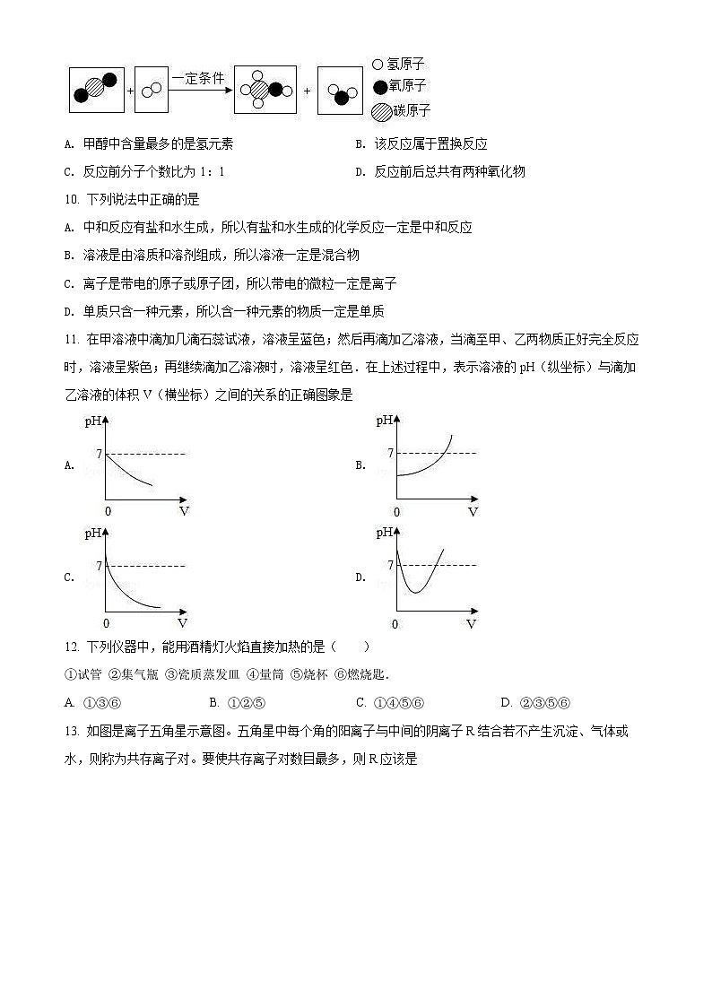 常州市金坛区2022年中考化学一模试题（含解析）第2页