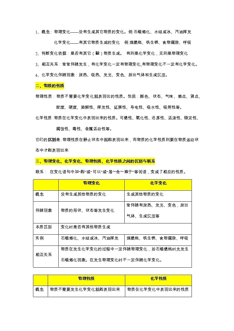 【期末单元复习】2022-2023学年 人教版化学九年级上学期-第一单元《走进化学世界》 期末复习教案02