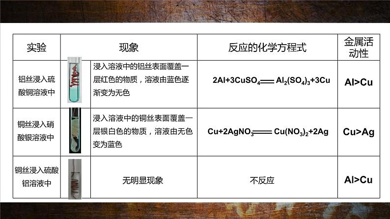 课题2　金属的化学性质 第2课时课件第5页