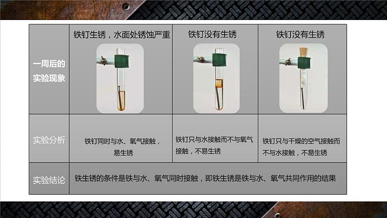 课题3　金属资源的利用和保护 课件05