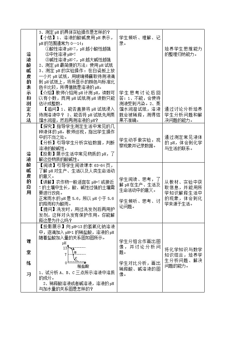 人教版九下化学  10.2酸和碱的中和反应（第2课时）（教案）02