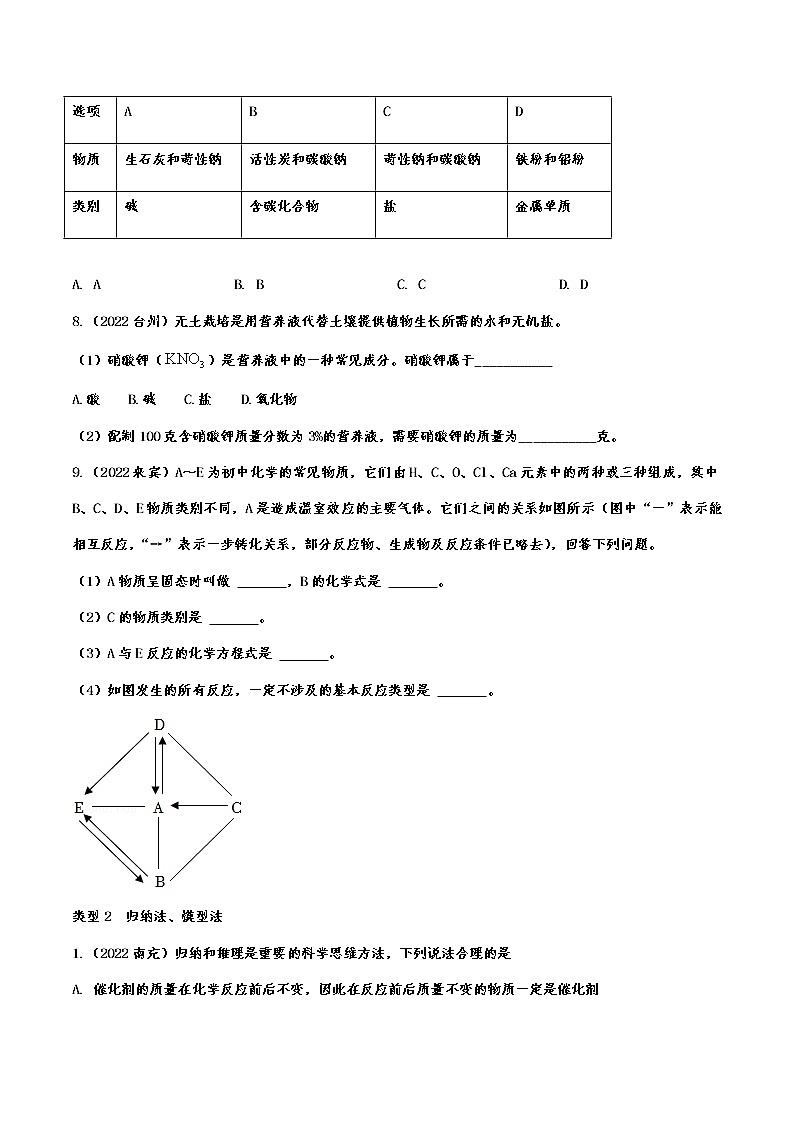 2022年中考化学试题分类练习：常用的化学思想与方法附答案第2页