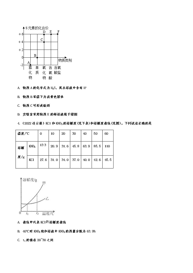 2022年中考化学试题专项练习：图像分析题附答案第2页