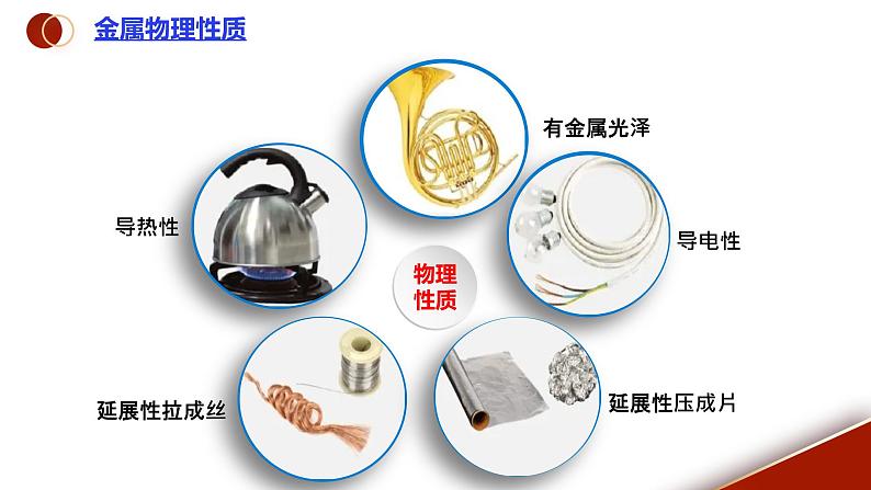 课题1《金属材料》课件PPT+视频素材+任务单08