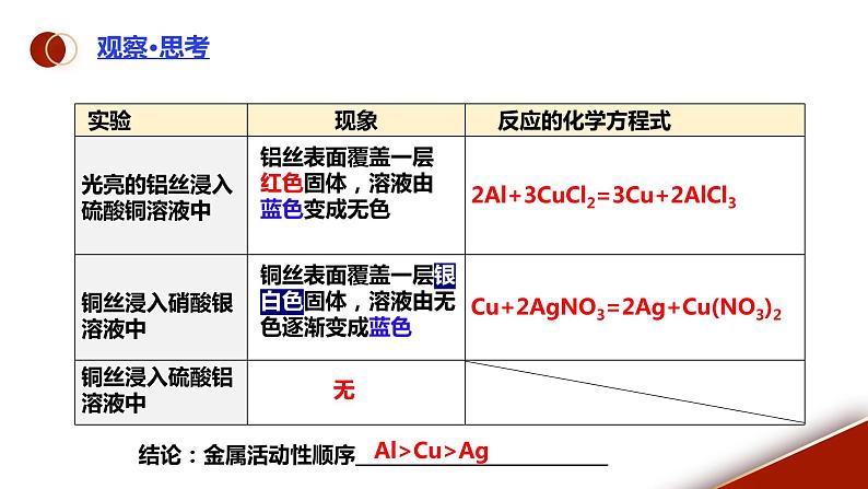 课题2《金属的化学性质第2课时》课件PPT+视频素材+任务单07