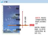 2.1 人类赖以生存的空气（讲）-九年级化学沪教版第一学期（试用本）同步精品课堂（上海专用） 课件