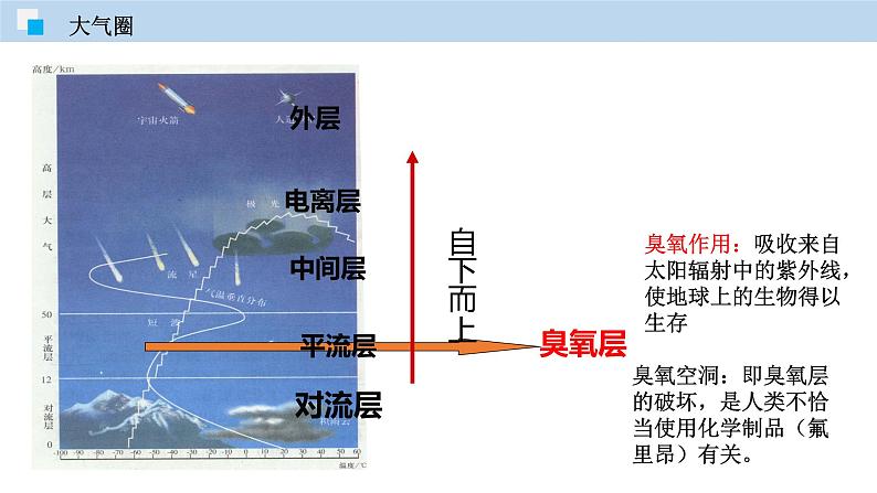 2.1 人类赖以生存的空气（讲）-九年级化学沪教版第一学期（试用本）同步精品课堂（上海专用） 课件04