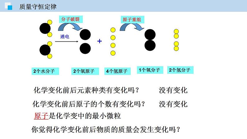 2.3 化学变化中的质量守恒（第2课时）（讲）第3页
