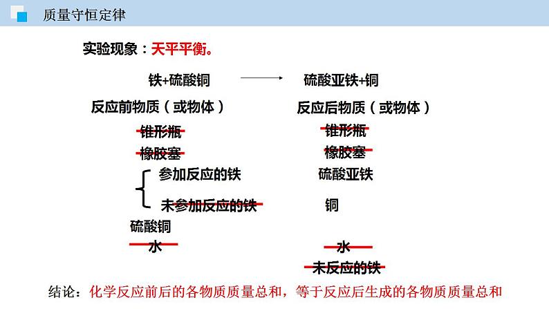 2.3 化学变化中的质量守恒（第2课时）（讲）第6页