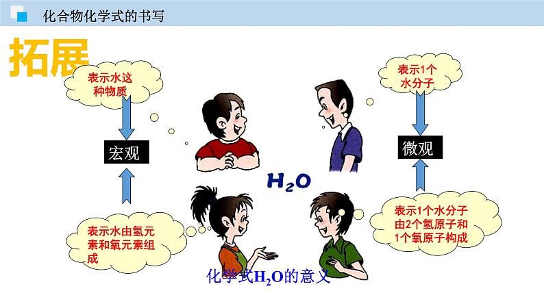 2.3 化学变化中的质量守恒（第1课时）（讲）第4页