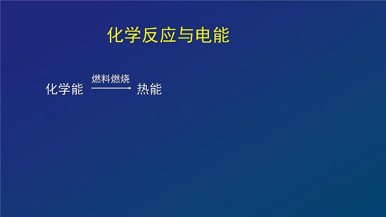 化学反应中的能量变化（二）课件02