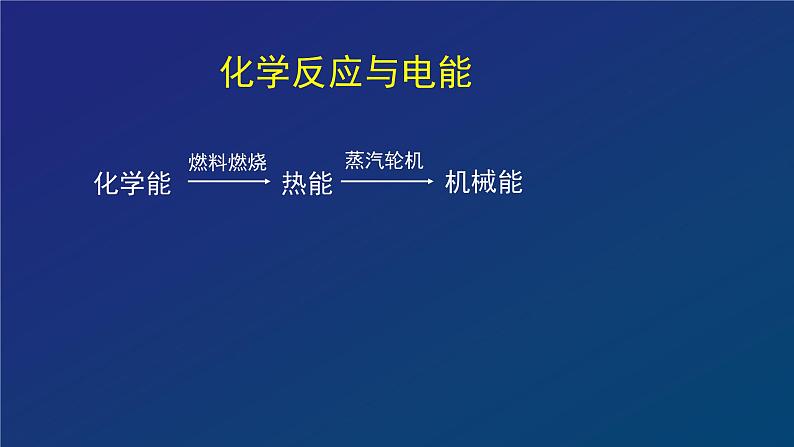 化学反应中的能量变化（二）课件03