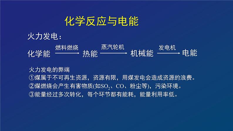 化学反应中的能量变化（二）课件07