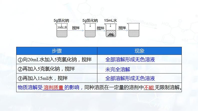 9.2 溶解度（课件）第6页