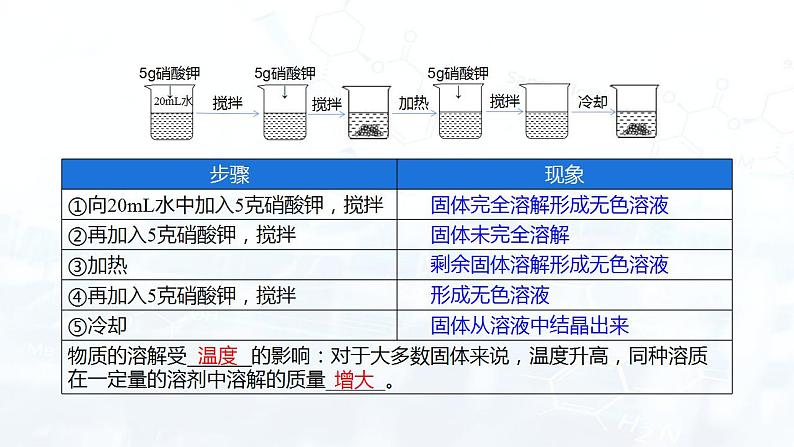 9.2 溶解度（课件）第8页