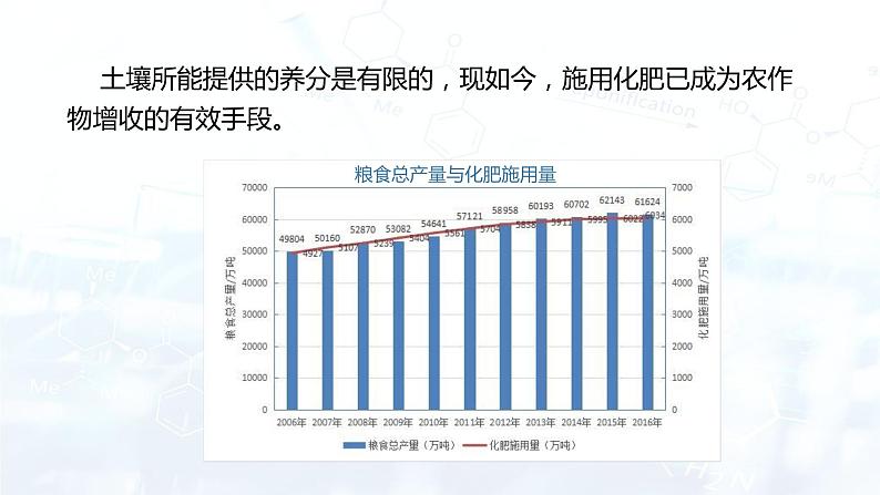 11.2化学肥料(课件)- 九年级化学下册同步精品课堂(人教版)第2页