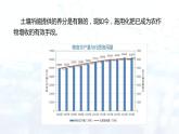 11.2化学肥料(课件)- 九年级化学下册同步精品课堂(人教版)