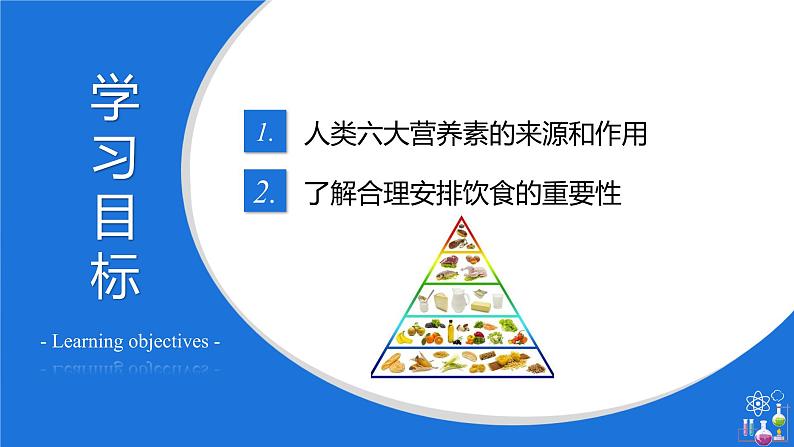 12.1人类重要的营养物质(课件)- 九年级化学下册同步精品课堂(人教版)第4页