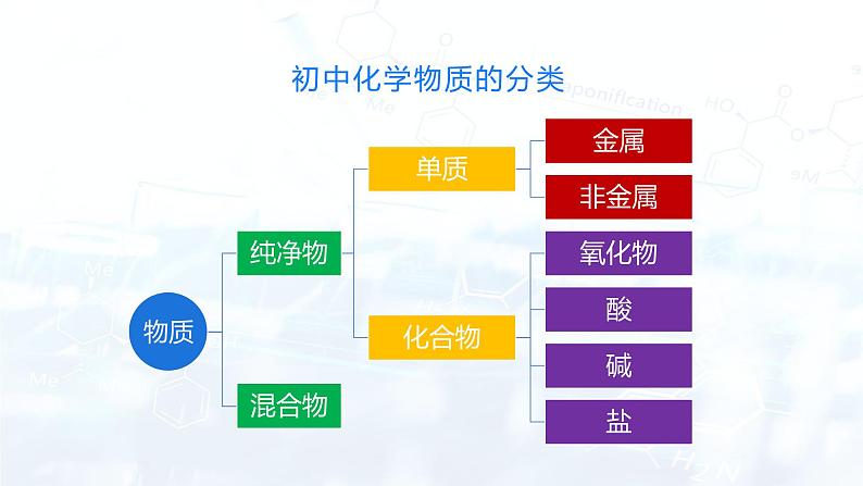 12.3有机合成材料(课件)- 九年级化学下册同步精品课堂(人教版)第2页