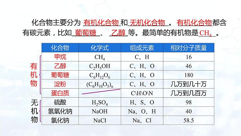 12.3有机合成材料(课件)- 九年级化学下册同步精品课堂(人教版)第5页