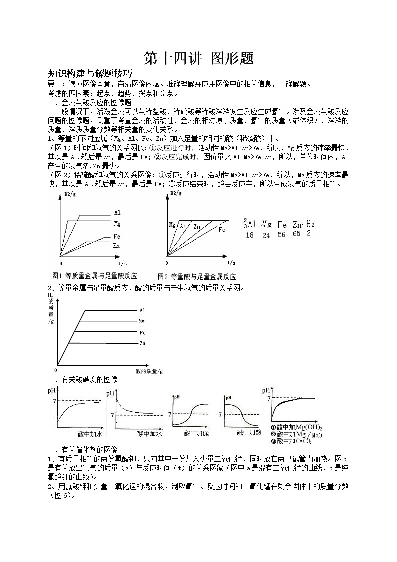 第十四讲 图形题——浙江省中考化学第1页