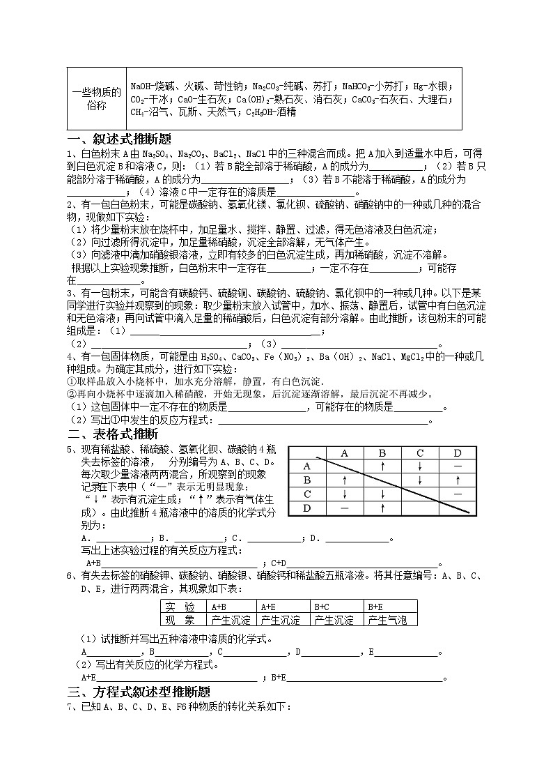 第十七讲 推断题——浙江省中考化学第2页