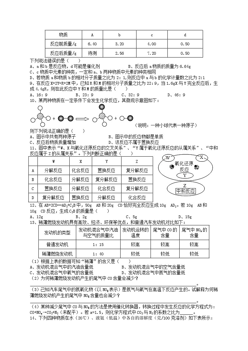 第四讲 质量守恒定律与化学反应类型练习题——浙江省中考化学（无答案）第2页