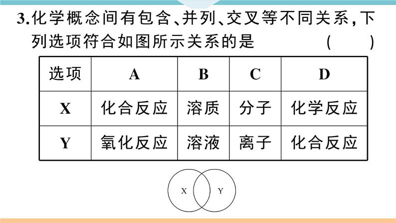 初三九年级化学下册安徽习题讲评课件核心考点速记1题型一化学思想方法题04