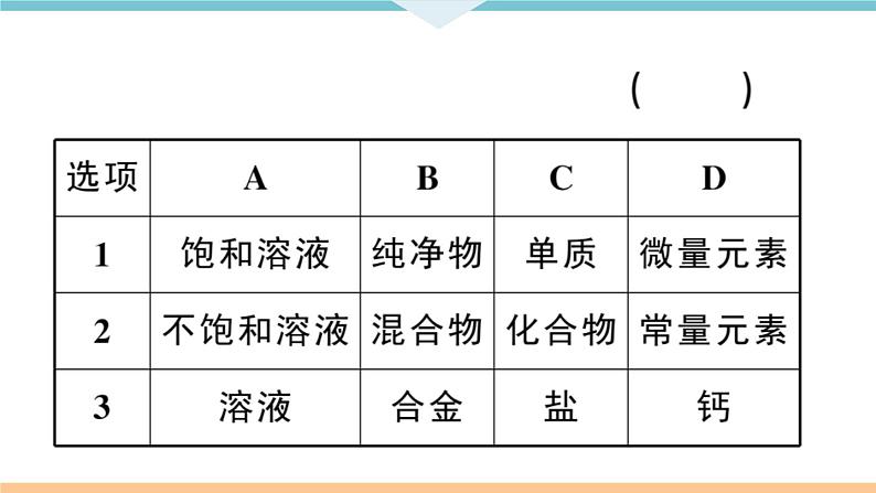 初三九年级化学下册安徽习题讲评课件核心考点速记1题型一化学思想方法题06